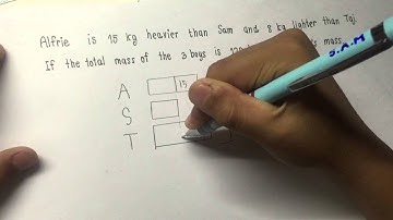 Model Method | Singapore Maths