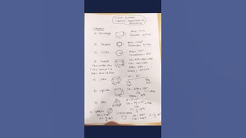 👩‍🏫‍All Formulas|| Ch -6, Application Of Derivatives#formulasformaths #mathstricks #class12maths