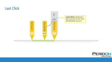 Marketing Attribution Use Case Video