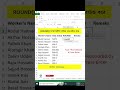 দশমিক সংখ্যা ঠিক করুন Excel-এ! | ROUND Formula Explained | ROUND Formula in Excel shortcut