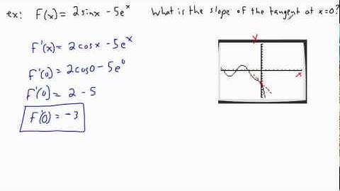 Calculus - Derivatives - more tricks (2/2) - (IB Math, GCSE, A level, AP)
