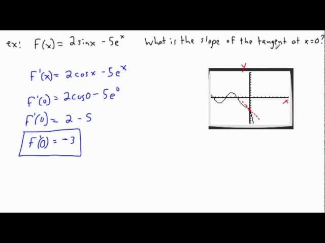 Calculus - Derivatives - more tricks (2/2) - (IB Math, GCSE, A level, AP)