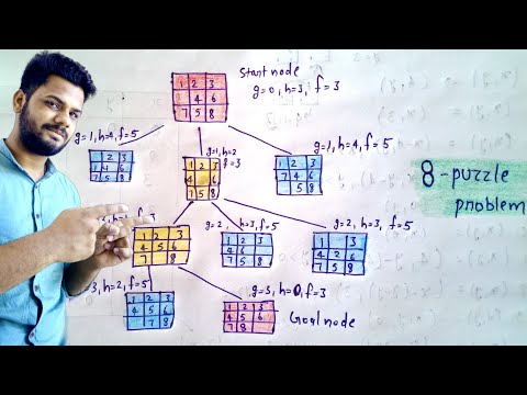 8 Puzzle problem in artificial intelligence | N puzzle problem in AI | Lec-20