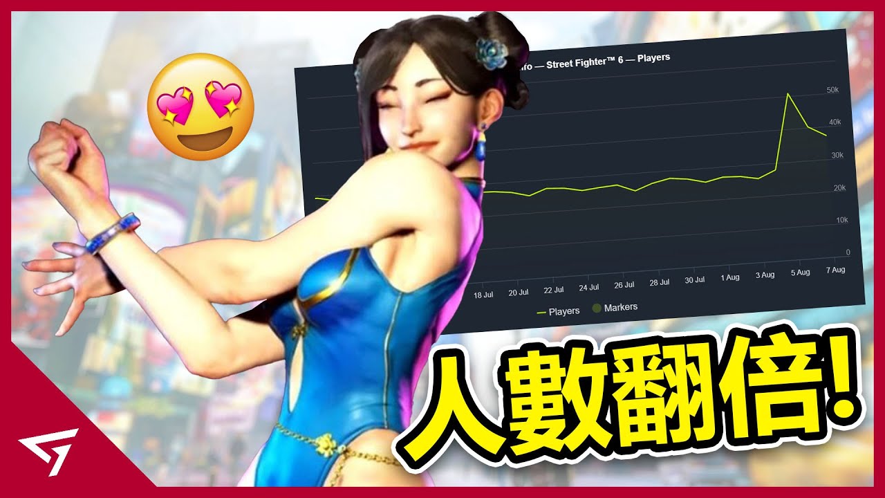 快打旋風的泳裝讓卡普空賺爛！對戰時根本專心不了！玩家人數飆升的【快打旋風 6 Street Fighter 6】事件