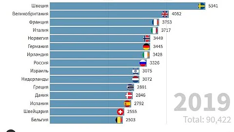 EUROVISION score evolution (1956-2019)