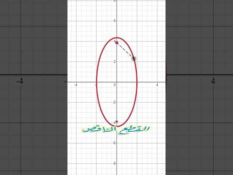 موضوع مرشح لأمتحان نصف السنة نصف القطر البؤري رياضيات السادس العلمي السادس الاعدادي الفصل الثاني