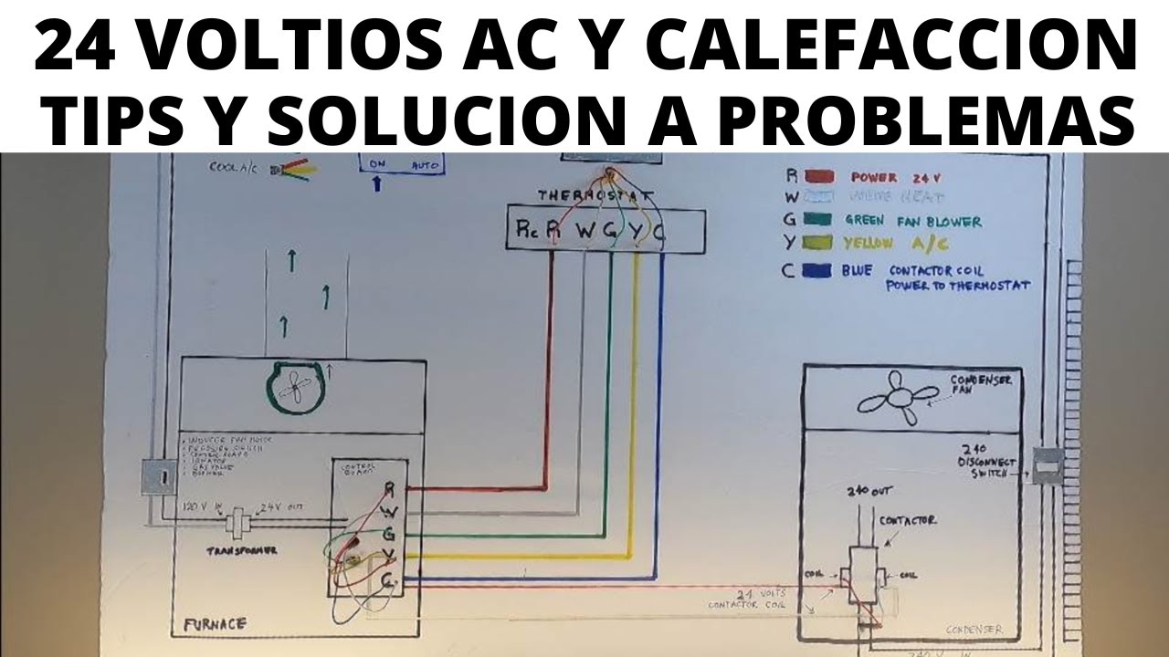 24 VOLTIOS AC Y CALEFACCION. TIPS Y SOLUCIONES A PROBLEMAS