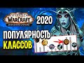 ЗА НИХ ИГРАЮТ БОЛЬШЕ? ПОПУЛЯРНОСТЬ РАС, КЛАССОВ В WORLD OF WARCRAFT 2020 ГОДУ