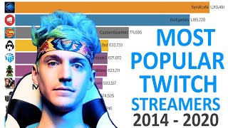 Top 10 Most Popular Twitch Streamers 2014 - 2020 Top 10 Most Popular Twitch Streamers 2014 - 2020