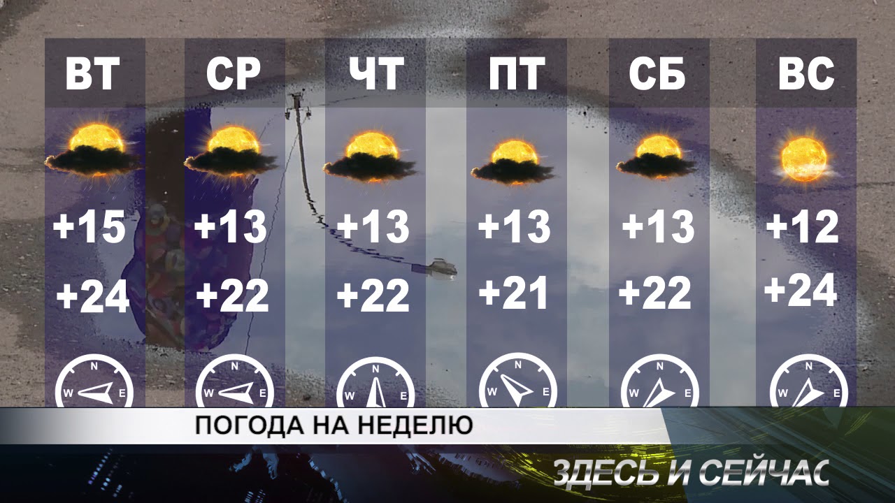 Погода на неделю батайск ростовская. Погода на неделю. На неделю погода на неделю. Погода на следующую неделю. Температура на неделю.