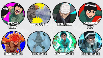 The Ultimate Power of the Eight Inner Gates & Every Taijutsu Ability Explained