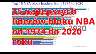 15 najlepszych liderów bloku NBA od 1974 do 2020 roku