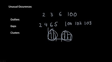 How to Describe Graphs | AP Statistics | Ez Academy