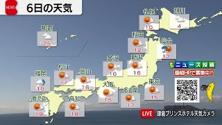 12月6日の天気