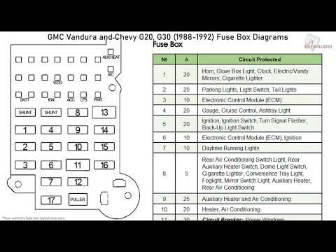 GMC Vandura and Chevy G20, G30 (1988-1992) Fuse Box Diagrams