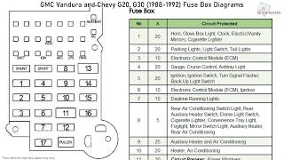 GMC Vandura and Chevy G20, G30 (1988-1992) Fuse Box Diagrams