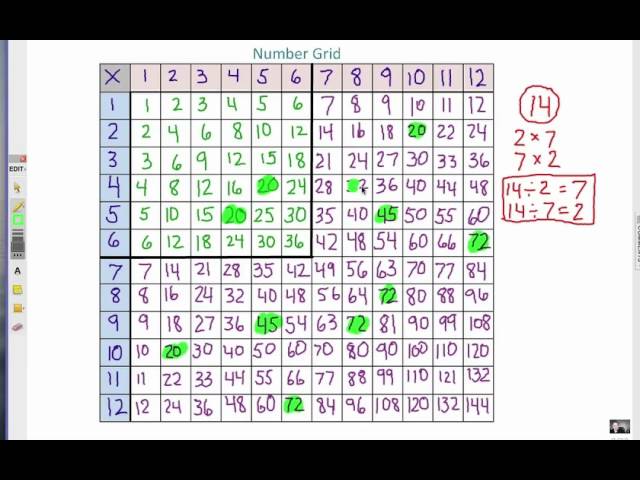 How to Learn Multiplication Facts: Division 7 - 12 - YouTube