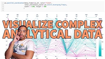 Parallel Coordinates: The Best Plot You’re Not Using (Yet)!