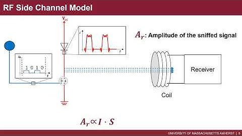 MobiCom 2020 - Sniffing Visible Light Communication Through Walls