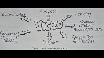 Retro Coding Virtual Life on the Commodore Vic 20 Episode 5 Teaser