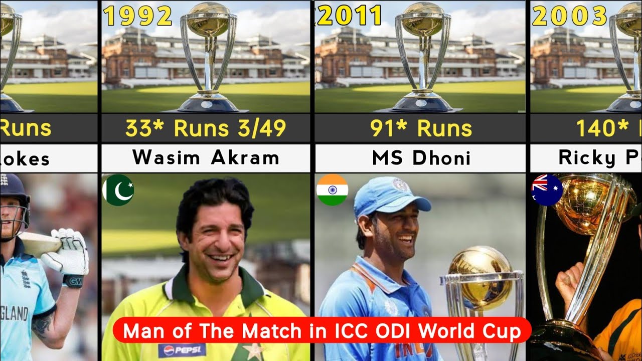Man of the Match in Each ICC ODI Cricket World Cup (1975-2019) - YouTube