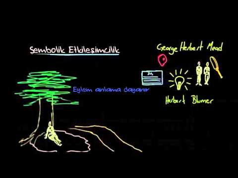 Video: Sembolik Etkileşimcilik Nedir