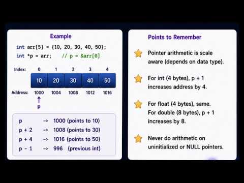 C Pointers Explained Easily | Master Pointers in One Video