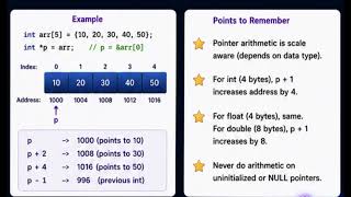 C Pointers Explained Easily | Master Pointers in One Video