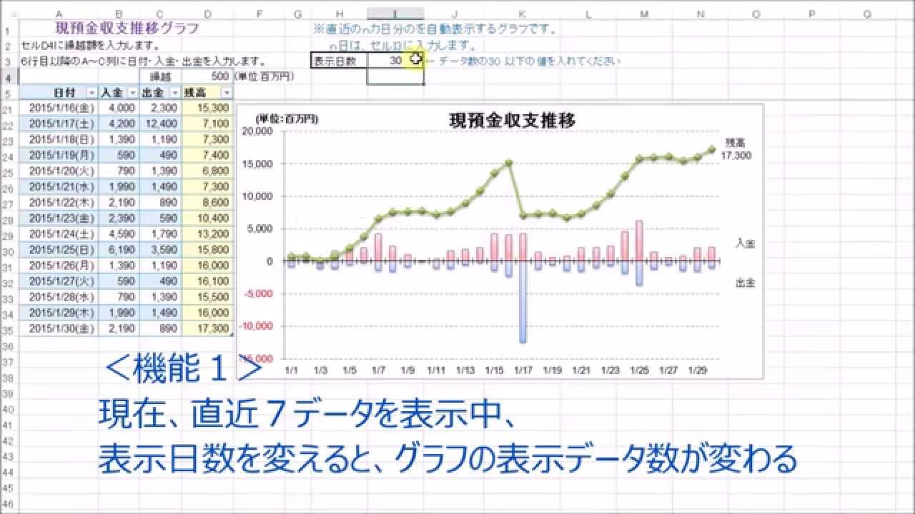 直近のデータを表示する増加 減少 残高のグラフ Excel エクセル 無料