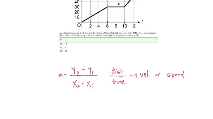 AP Calculus AB - Unit 1 Progress Check: MCQs & FRQs (Part A)