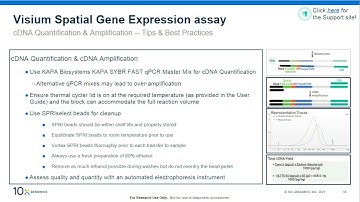 10x Genomics Visium Spatial Gene Expression on Illumina Sequencing platforms: Best practices