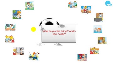 Học Tiếng Anh siêu dễ với sơ đồ Mindmap - Mẫu câu hỏi sở thích- Trung Tâm Anh Ngữ SEE