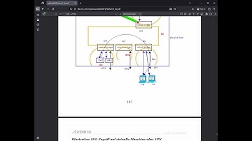 15 de AzblinkNFVPlatform - Deployment Scenarios