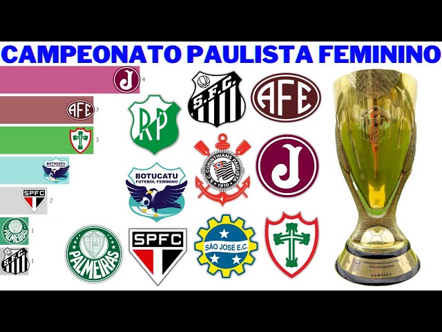 Campeões do Campeonato Paulista Feminino (1984 - 2021) 