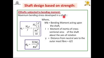 Design of Shaft: Part-I