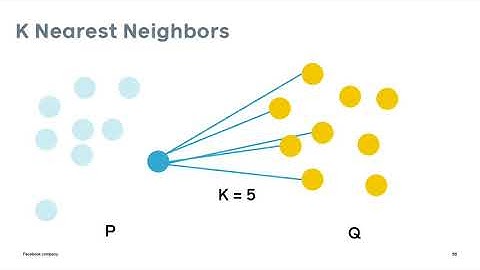 Pytorch3D