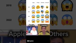 Celebrity Scared emoji evolution 😱 Profile
