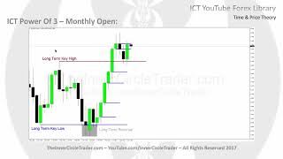 ICT Forex - Time & Price Theory