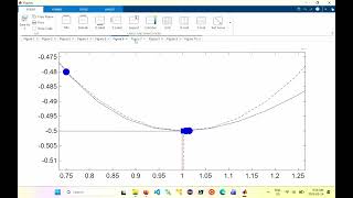 Lecture 3: Optimization via quadratic approximation (cont); Stationarity Guide