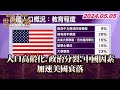 人口高齡化.政治分裂.中國因素 加速美國衰落 TVBS文茜的世界周報 20240505