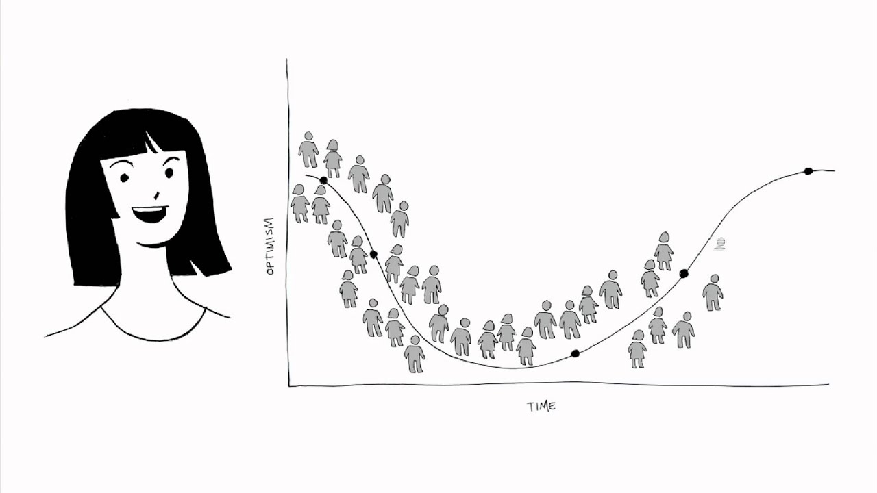 KATOKA The Emotional Cycle Of Change compressed - YouTube