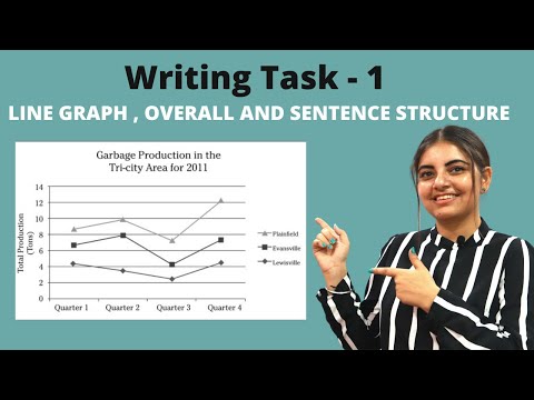 Video IELTS Writing task - 1 Line Graph - youtube
