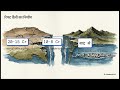 Western Ghats : Formation, Structure and composition with animation | UPSC | MPPSC |