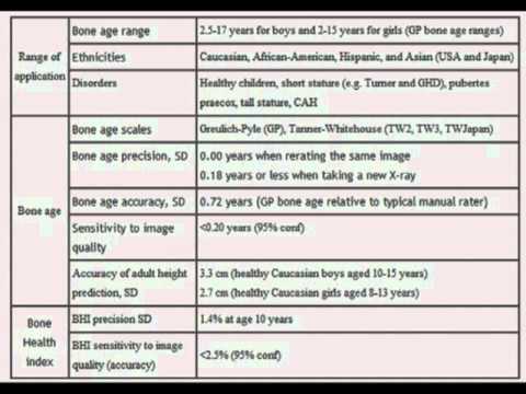 Bone Age Assessment