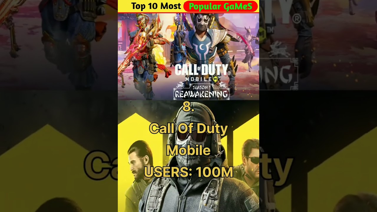 Top 10 Most Popular Games In The World 2023 