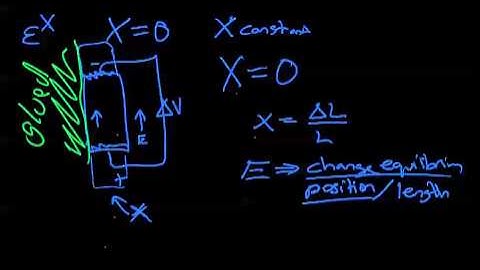 Learn Piezo Lecture 3H: Permittivity in a Piezo material related to mechanical boundary conditions