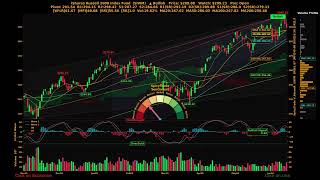 iShares Russell 2000 Index Fund ( $IWM ) SpicyTrade - Daily Stock Analysis