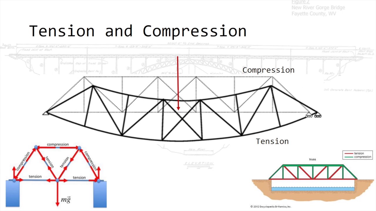 Bridge Engineering Basics - YouTube