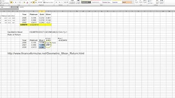 3.22 GeoMetric Mean Rate of Return