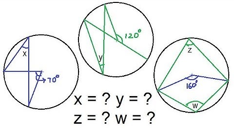 Difficult puzzle easy solution | Angles inside a circle | Cyclic Quadrilateral | Job | Career